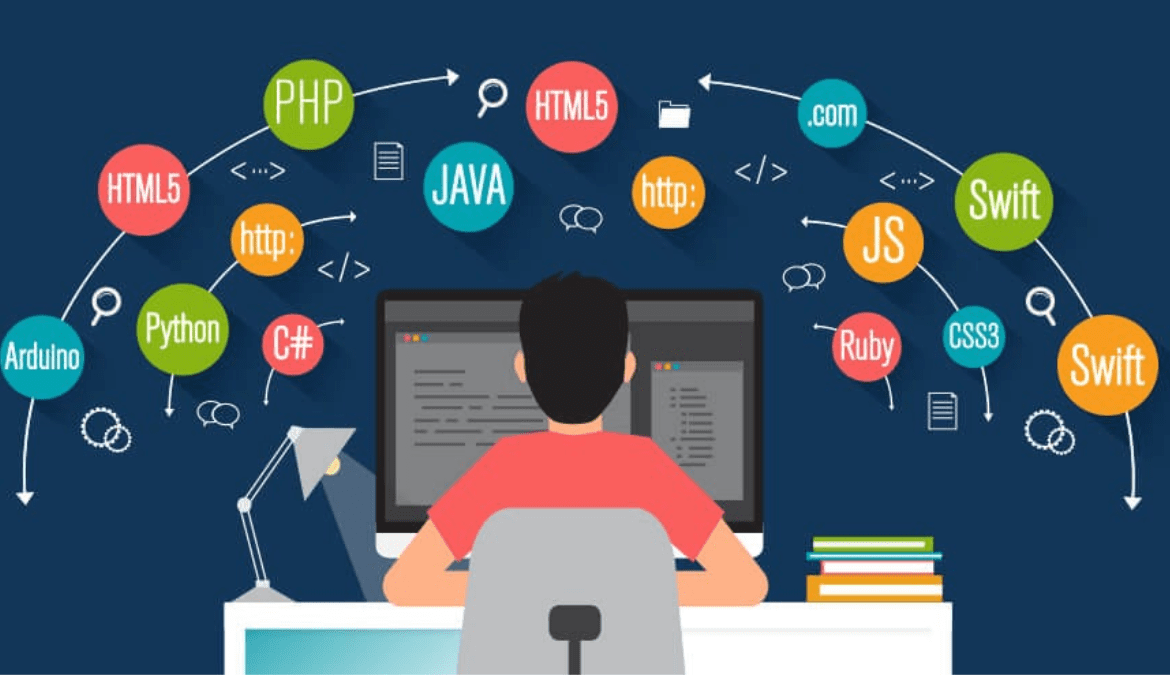 Best Programming Languages To Learn in 2024